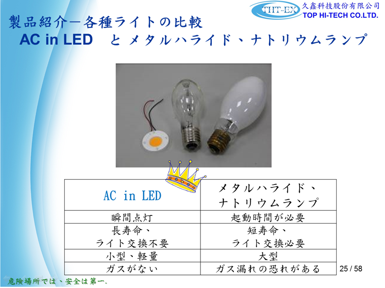 灯源比較：AC in LED&高圧ナトリウムランプvs メタルハライドランプ  